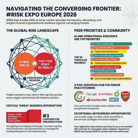 Navigating the converging frontier