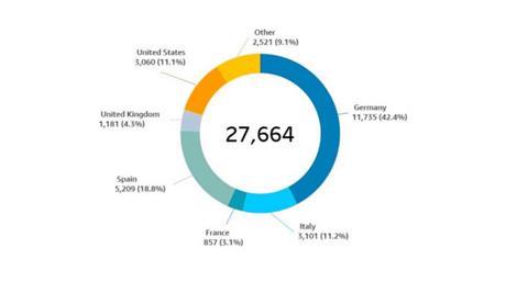 amazon pie chart