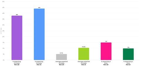 UK DP Index stats 2