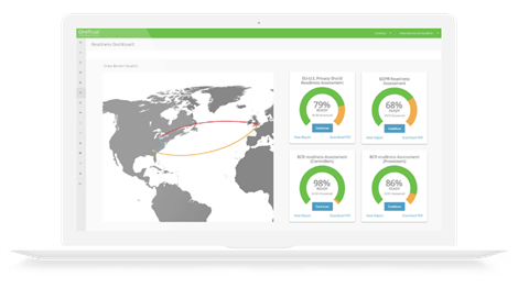 OneTrust Privacy