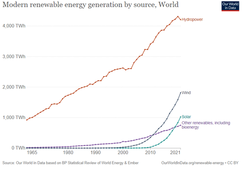 Is net zero really unilateral economic disarmament - renewable_generation