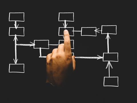 business operations risk framework