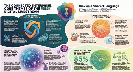 #RISK Digital March 2026 Infographic