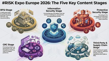 #Risk Europe Expo 2-25-content stages