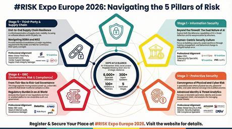 #RISK Expo Europe-5 Stages