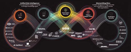 #RISK Expo Europe - 5 stages Registered Companies
