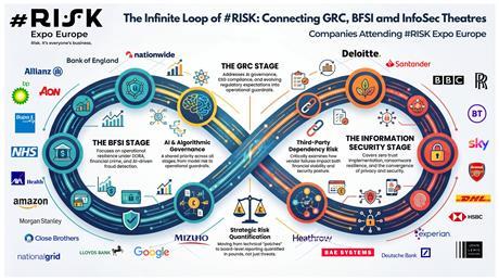 Risk Expo Europe Infographic 2026 (3)